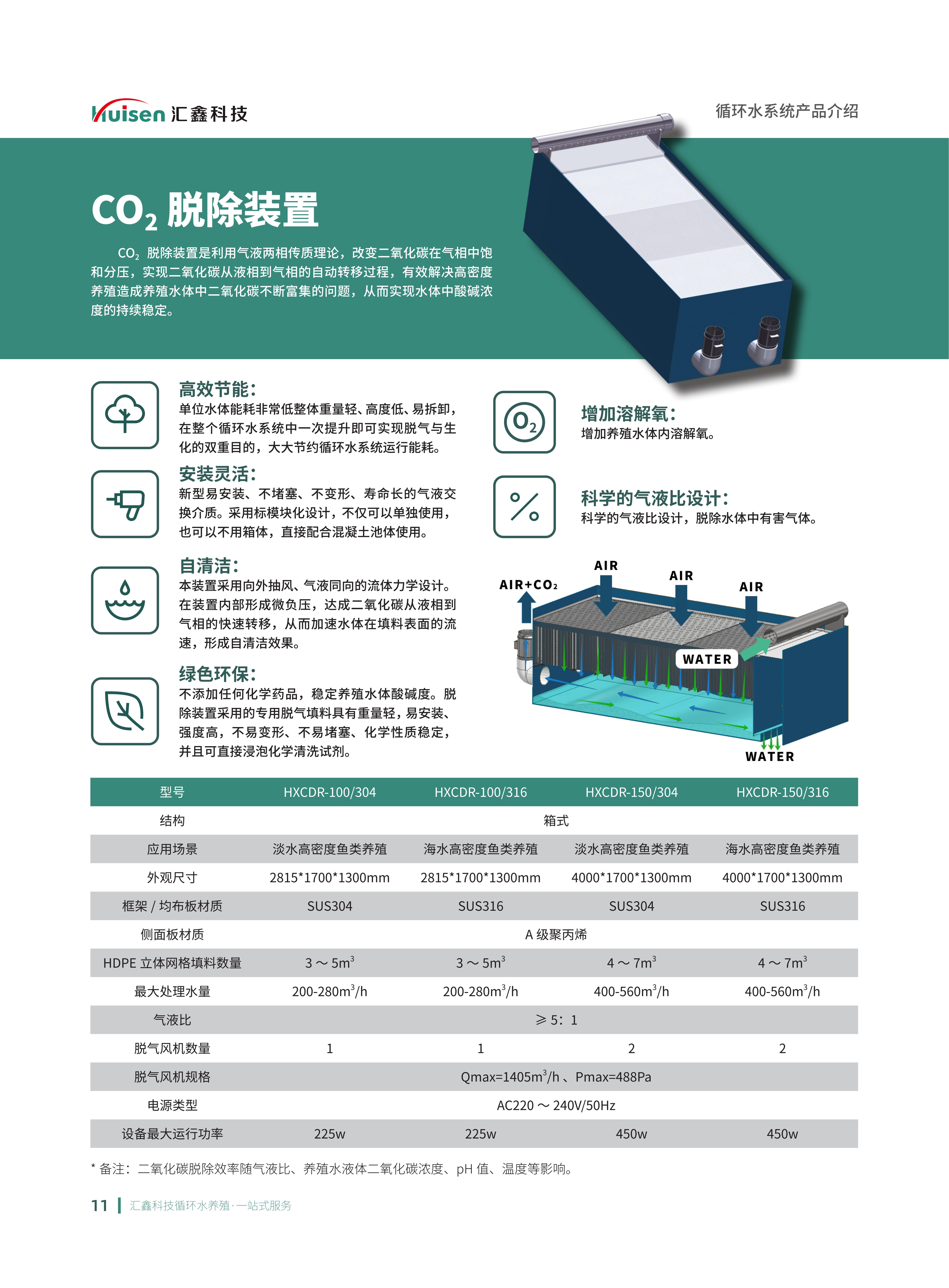 工厂化智慧渔业循环养殖装备系统解决方案_12.jpg
