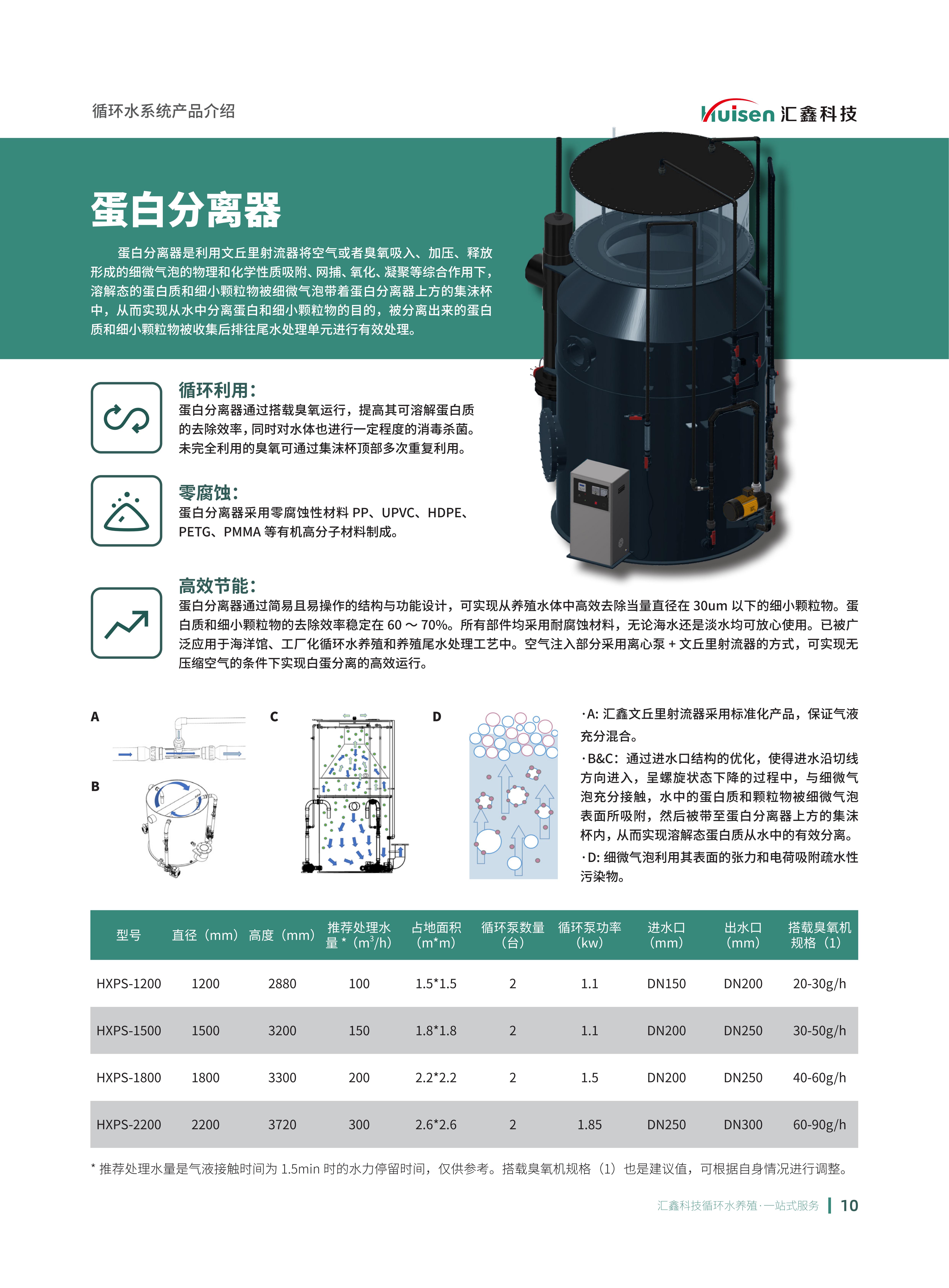 工厂化智慧渔业循环养殖装备系统解决方案_11.jpg